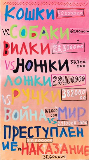Кошки vs собаки